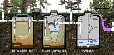 diy septic system 55 gallon drum